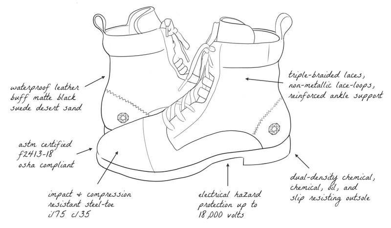 INERTIA EH SAFETY BOOT