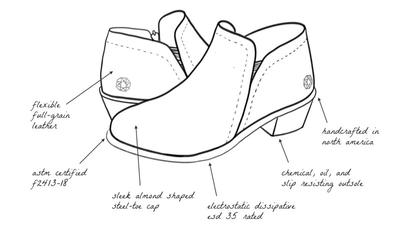 GRAVITY ESD SAFETY SHOE